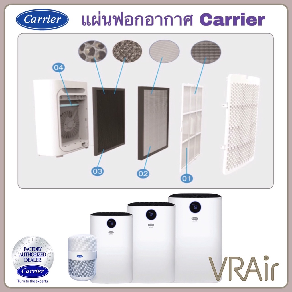 แผ่นฟอกอากาศ Carrier แคเรียร์ AP1201T AP2602T-UV AP3602T-UV AP5102T-UV ตัวกรองอากาศ แผ่นกรอง อะไหล่เครื่องฟอก