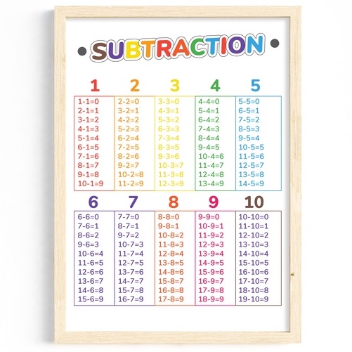 โปสเตอร์สําหรับเด็ก Substractions SIZE A4 A3