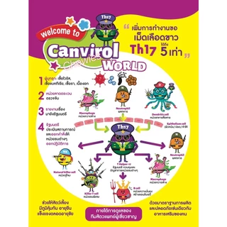 Canvirol 170mgและ850 mg(บรรจุ10-30แคปซูล)อาหารเสริมภูมิต้านทานสุนัขและแมว
