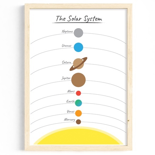 Kids Poster ระบบสุริยะ SIZE A4 A3