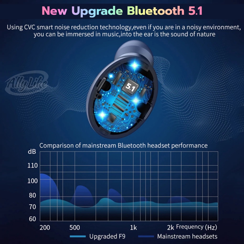 หูฟังบลูทูธไร้สาย TWS F9-5 inear bluetooth 5.3 wireless ระบบสัมผัส สเตอริโอ stereo เสียงดี hifi เบสหนัก ally like ล่าสุด