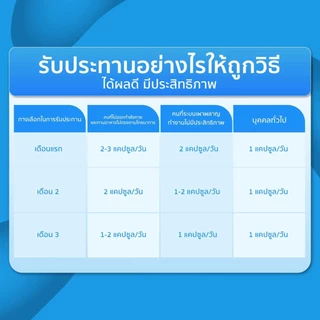 (แพคคู่) Life Space B420 Probiotic 30 Caps 2 กระปุก ไลฟ์สเปซ ช่วยเสริมการทำงานระบบย่อยอาหารและระบบเผาผลาญ