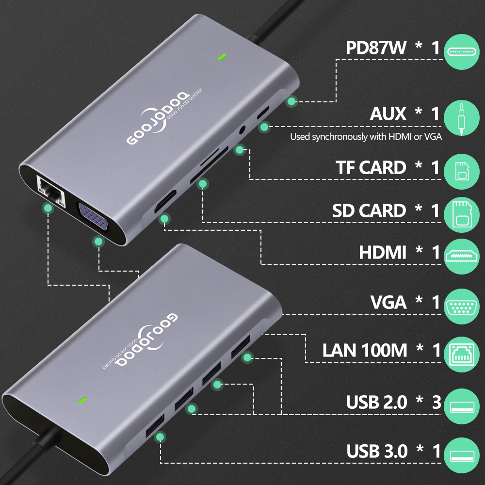 GOOJODOQ ฮับ USB-C 11 in 1 สําหรับแล็ปท็อป Dell HP MacBook Pro ด็อค Type C HDMI PD 3.0 USB RJ45 VGA PD AUX เครื่องอ่านการ์ด TF/SD - รูปที่ 6