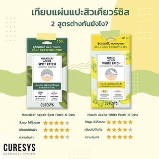 CURESYS Acpair Spot Patch เคียวร์ซิส แผ่นแปะสิวที่บางที่สุด 0.01 mm.