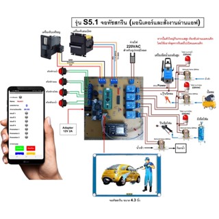 บอร์ดล้างรถหยอดเหรียญ รุ่น S5.1 จอทัชสกรีน (มอนิเตอร์และสั่งงานผ่านแอฟ)