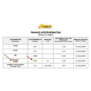 MOLON LAVE โมโลน ลาเว่ น้ำมันมะกอกธรรมชาติ จากประเทศกรีซ Extra Virgin Olive Oil acidity 0.35% (500ml)