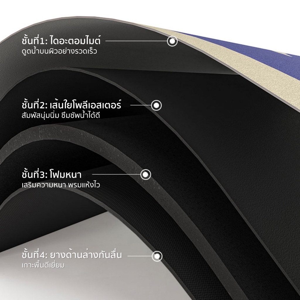 🏷️[Home]💧พรมเช็ดเท้า แผ่นดูดซับโคลนไดอะตอม พรมห้องน้ำ พรมเช็ดเท้าหนัง PU-แห้งง่าย ไดอะตอมไมต์ ดูดน้ำดี พรมกันลื่น รูปที่ 2