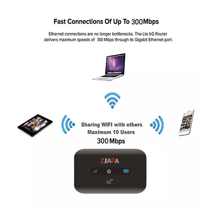 🔥พร้อมสต็อก🔥 ดัดแปลงใหม่ Zte M10 4G/5G 300Mbps โมเด็มพกพา Mini Wifi Plug-And-Play Ultra-Thin UMSZ
