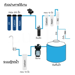 ปั๊มน้ำ Diaphragm Pump RO 150 50 75 300 400 600 650 GPD เมมเบรน SILVERTEC ตู้น้ำ ปั๊มพ่นหมอก ปั๊มRO Ezytec