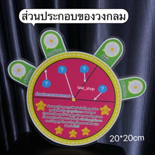 ส่วนประกอบของวงกลม หมุนได้