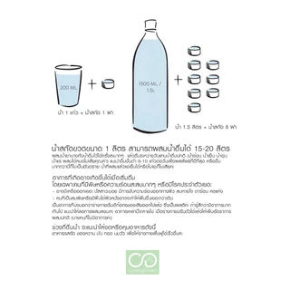 น้ำสกัดย่านาง CoolinGreen เซ็ต 3 ขวด คละสูตรได้