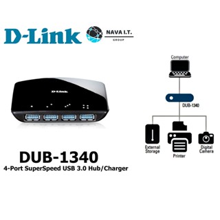 COINSคืน15%⚡FB9JMZV6⚡ D-LINKDUB-1340 4-PORT SUPERSPEED USB 3.0 HUB/CHARGER