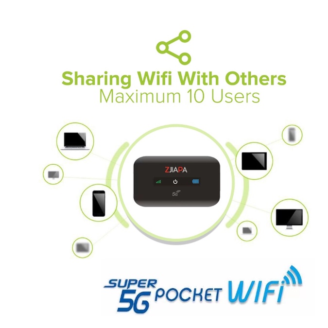 🔥พร้อมสต็อก🔥 ดัดแปลงใหม่ Zte M10 4G/5G 300Mbps โมเด็มพกพา Mini Wifi Plug-And-Play Ultra-Thin UMSZ