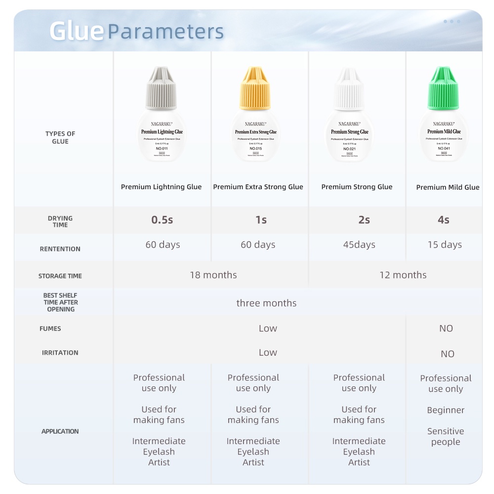 Nagaraku กาวต่อขนตา กาวพรีเมี่ยม ติดทนนาน 5 มล. - รูปที่ 4