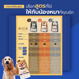 Zeno Lamb Grain-Free อาหารสุนัขซีโน่ เกรนฟรี รสแกะ ขนาด 12 กก. เหมาะกับสุนัขแพ้ไก่ ปราศจากธัญพืช ลดขนร่วง ผิวแดง