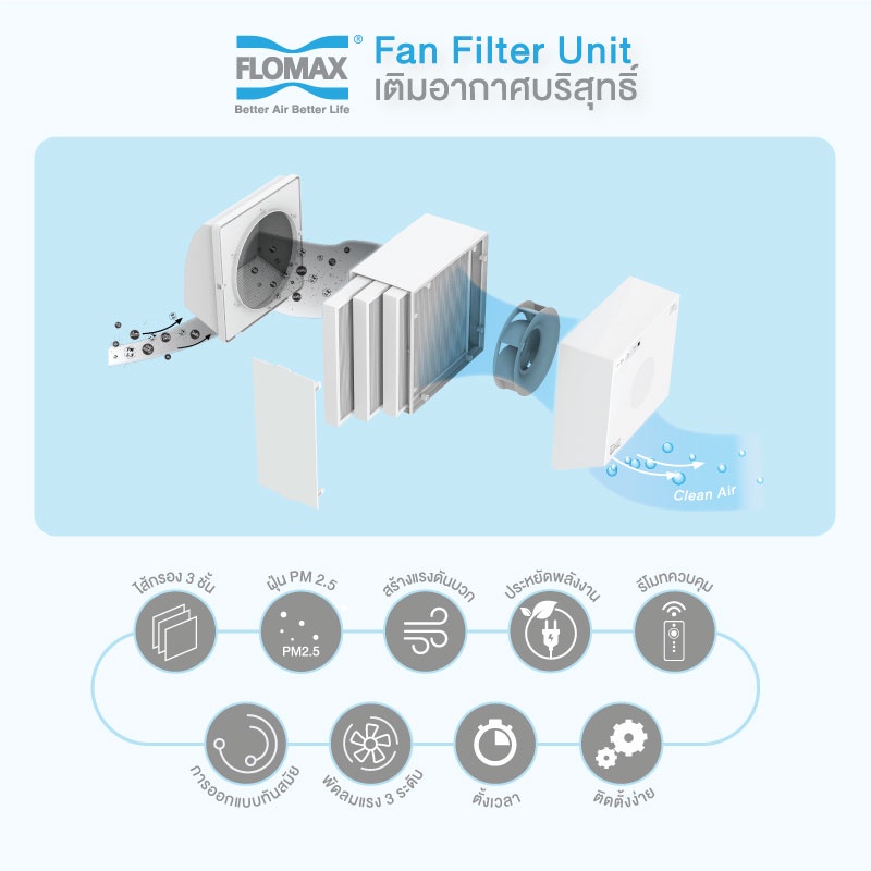 Flomax Clean Air Plus (Model FA230PFC) เครื่องเติมอากาศบริสุทธิ์ พร้อมไส้กรอง 3 ชั้น (ราคาเฉพาะเครื่องไม่รวมค่าติดตั้ง) - รูปที่ 2