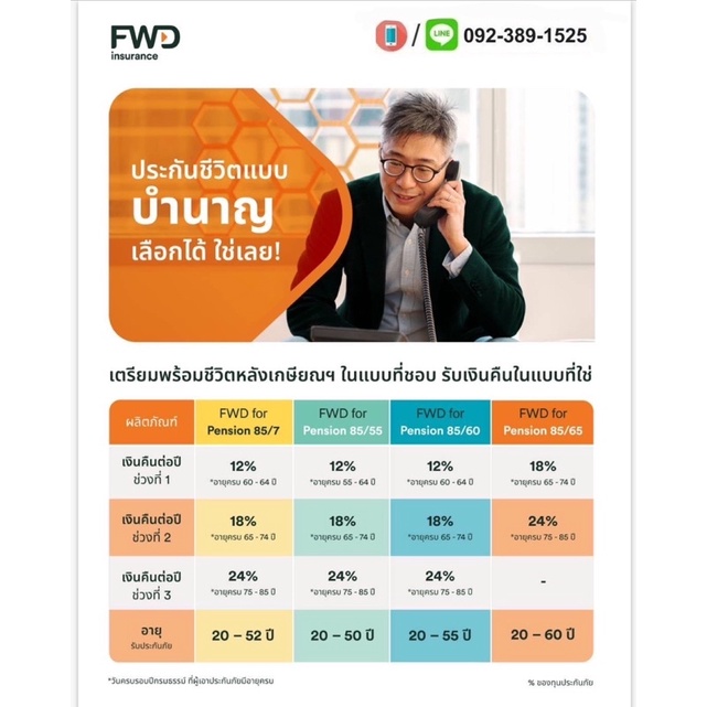💝FWDประกันบำนาญ ตามเลือด ส่งถึงอายุ 54 รับเงินตอนอายุ85/55,85/60,85/65
