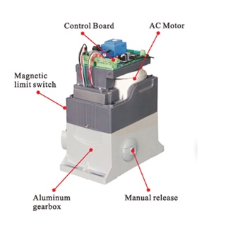 บอร์ดสำหรับ CMB208 Motor Sliding Gate อะไหล่แทนจากโรงงาน HIP