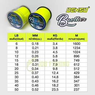 สายเอ็น DENSO รุ่น Brother สายเหนียวนุ่ม ไม่กระด้าง สีสด เอ็นโหลด