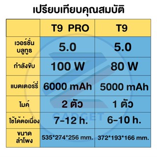 ร้านแนะนำ พร้อมส่งจากไทย W king T9 T9Pro ลำโพงบลูทูธ LED กำลังขับ 80W 100Wเบสแน่น ลำโพง Bluetooth Speaker Wking img 1