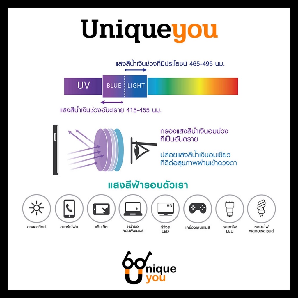 UniqueYou แว่นสายตาสั้นและยาว กรองแสงสีฟ้า กรองแสงคอมพิวเตอร์ เลนส์ชัด น้ำหนักเบา แถมผ้าและถุงผ้า 6801black