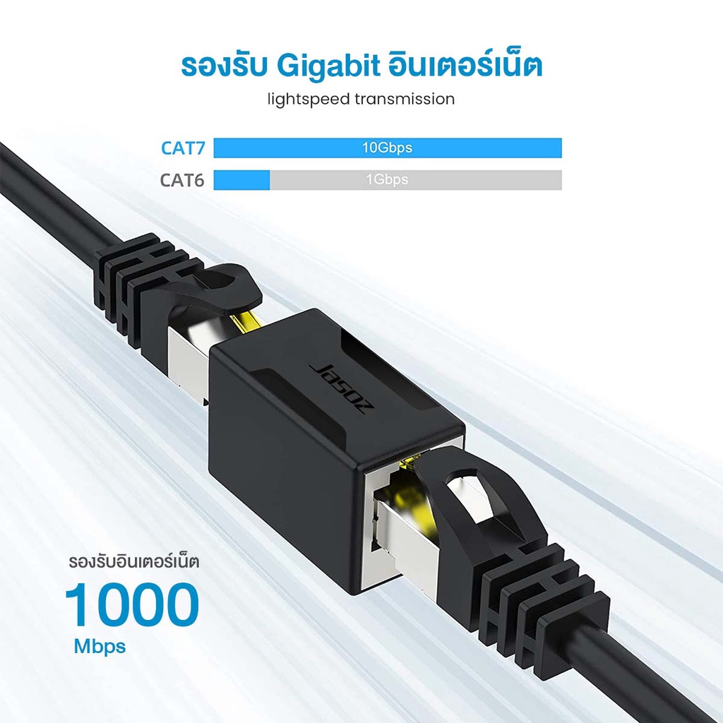 JASOZ Gigabit RJ45 Network Coupler ตัวต่อสายเคเบิ้ล เชื่อมต่อง่าย ไม่ลดความเร็วของเน็ต - รูปที่ 2