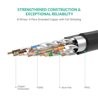 UGREEN รุ่น NW107 สายแลน Cat 7 Ethernet Patch Cable Gigabit RJ45 Network Wire Lan Cable Plug Connector ยาว 10-15M for Ma