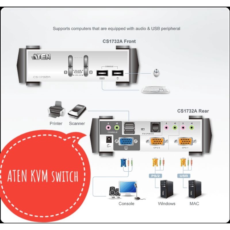 KVM switch ยี่ห้อ ATen รุ่น CS 1732A มือสอง