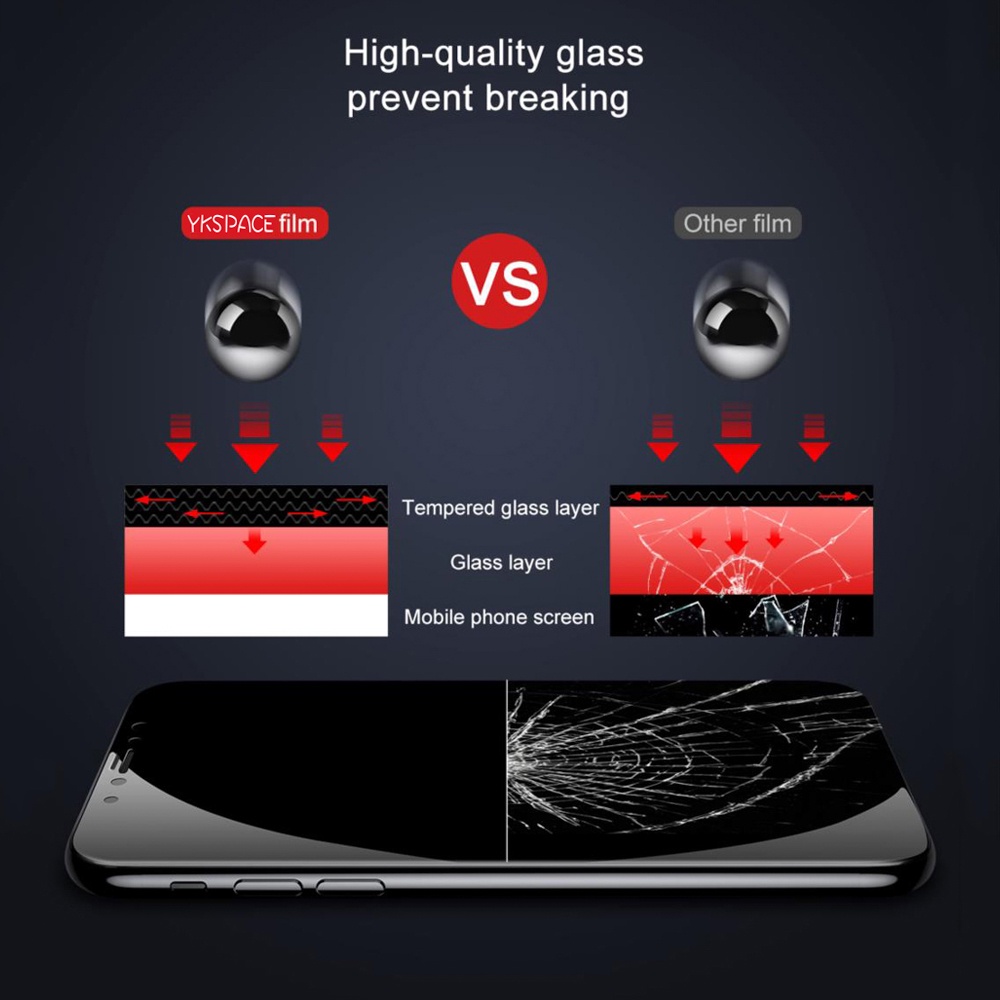 ฟิล์มกระจก เต็มจอ ใช้สำหรับ iPhone กันมองกันเสือก for iPhone 17 16 15 14 13 13 Pro Max 12 Pro Max 7 8 Plus X XR XS Max - รูปที่ 5