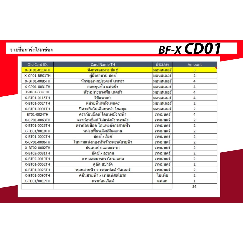 บัดดี้ไฟท์ BFT-X-KD01 ดราก้อน บัตซ์ BFT-X-KD02 สตาร์ อาโธร่า 69 บาท ...