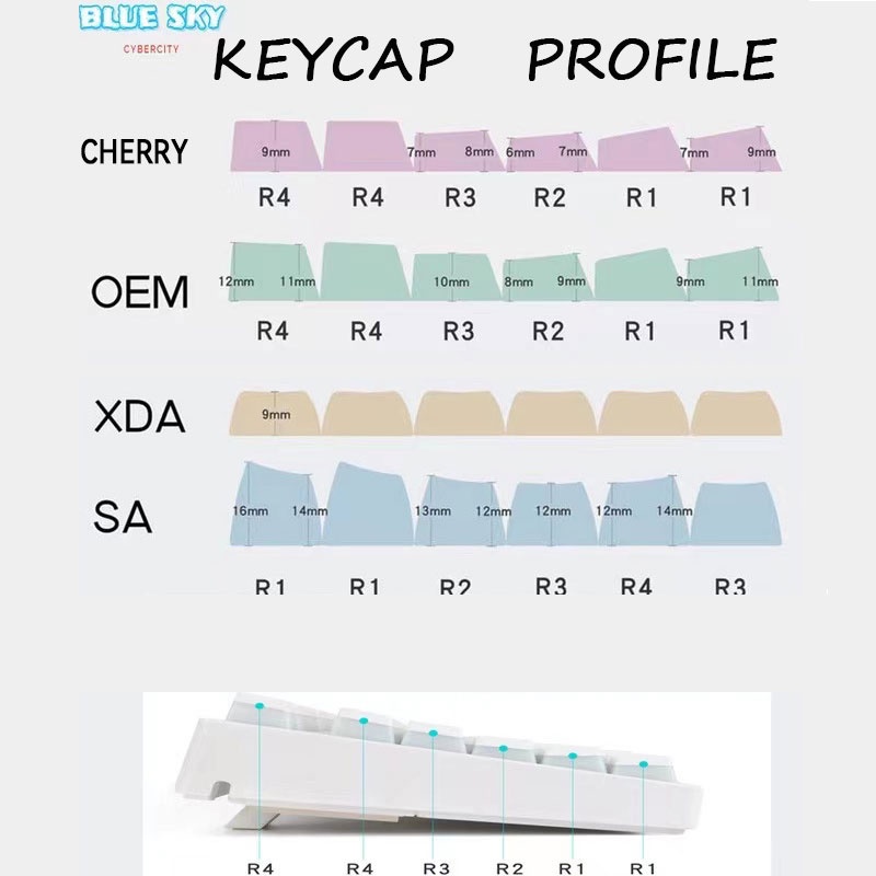 GMK Soyamilk keycaps OEM  profile Dye-Sublimation PBT keycap 138keys