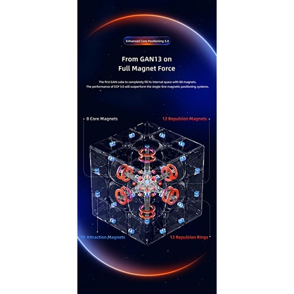 GAN 13 MagLev Frosted UV Coated GAN Mirror M รูบิคแม่เหล็ก 2022 3x3 ...