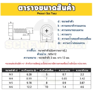 สกรู น็อต หัวหกเหลี่ยมติดแหวน ติดจาน แฉก มีลาย สแตนเลส 304 เกลียวปล่อย M3M4M5M6