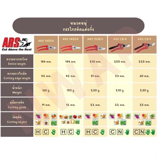 ARS กรรไกรตัดแต่งกิ่ง || ARS Pruning shears