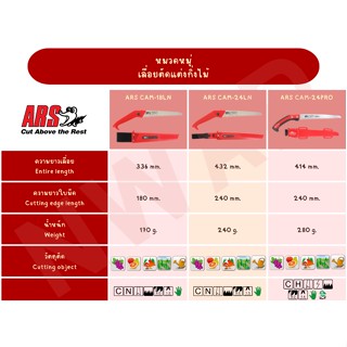 ARS เลื่อยตัดแต่งกิ่ง || ARS Pruning saws