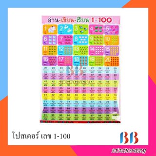 โปสเตอร์พลาสติก อ่าน เขียน เรียน 1-100