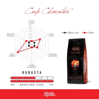 Ratika | เมล็ดกาแฟคั่ว RATIKA COFFEE Maxx Blend : กาแฟราติก้า สูตร แม็กซ์ ขนาด 500 g