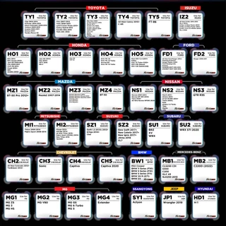 PNP PRO คันเร่งไฟฟ้า 10 ระดับควบคุมผ่านมือถือจาก ECUSHOP