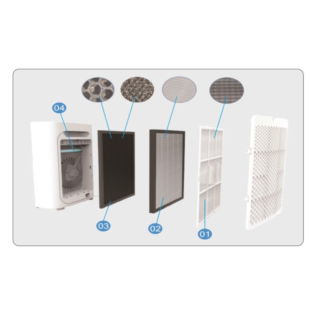 แผ่นฟอกอากาศ Carrier แคเรียร์ AP1201T AP2602T-UV AP3602T-UV AP5102T-UV ตัวกรองอากาศ แผ่นกรอง อะไหล่เครื่องฟอก - รูปที่ 2