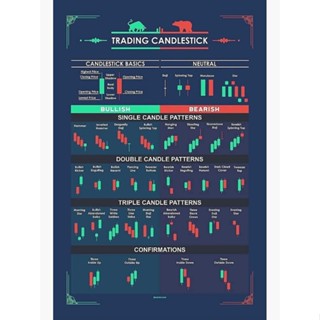 โปสเตอร์เชิงเทียน ไร้กรอบ สําหรับตกแต่งบ้าน สํานักงาน