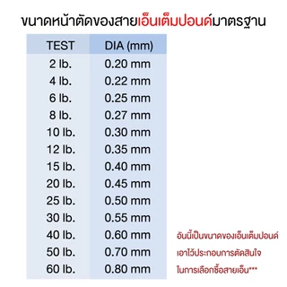 สายเอ็น DENSO รุ่น Brother สายเหนียวนุ่ม ไม่กระด้าง สีสด เอ็นโหลด