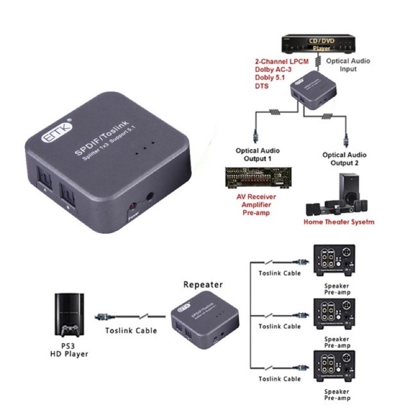 EMKเสียงสวิทช์SPDIF Toslinkสวิตช์IR Remote 1 อินพุต 3 เอาต์พุตOptical Switcher Toslink Selectorกล่อง
