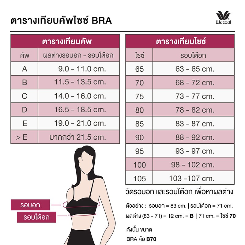 Wacoal Seamless Bra บราไร้โครง รุ่น WB5X35 สีน้ำเงิน (BU) - รูปที่ 4