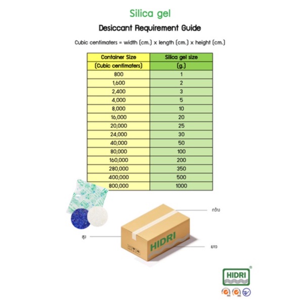 สารดูดความชื้น HI DRI (100ซอง) เม็ดขาวใสบริสุทธิ์ 100% กันชื้น HIDRI SILICA GEL WHITE  (CLEAR PLASTIC) ราคา ถูกที่สุด ดีลบีเคเค แกลเลอรีภาพที่ 6