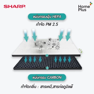 พร้อมส่ง แผ่นกรองอากาศ SHARP FZ-F30HFE สำหรับ เครื่องฟอกอากาศ SHARP แผ่นกรอง Hepa ไส้กรองอากาศ SHARP FP-F30TA FP-J30TA