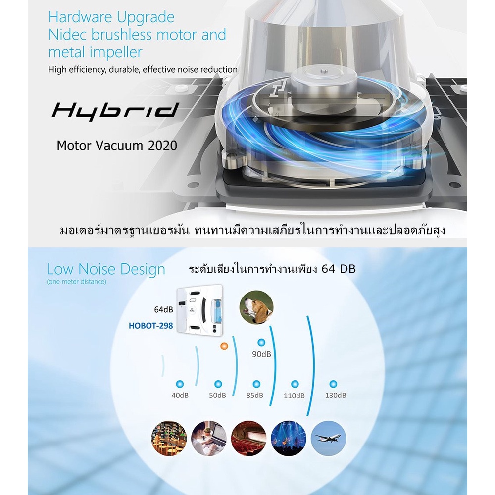 Hobot 298 Hybrid 2023 หุ่นยนต์เช็ดกระจกและผนังอัจฉริยะ ของแท้จาก Taiwan 