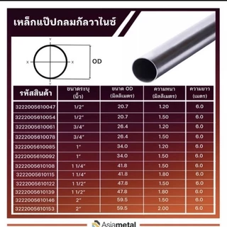 ท่อเหล็กกัลวาไนซ์ 1” (32 mm) หนา 1.2 mm และ 1.5 mm (รบกวนเช็คขนาดวัดจริงก่อนสั่งซื้อ) ยาว 8 cm - 220 cm ราคาถูกสุด!!!