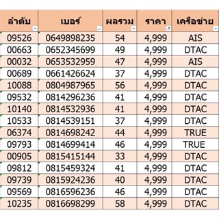 เบอร์สวย เบอร์มงคล ราคา 4,999 ชุดที่ 2