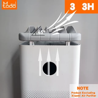 Mennlooo อัพเกรดเครื่องฟอกอากาศ Xiaomi เป็นพัดลมอากาศ MI รุ่น PRO 2 2S 2C 2H 3H 3C MAX 4 4PRO 4lite