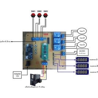 บอร์ดหยอดเหรียญ ตั้งเวลา 3 ช่องอิสระ จอแสดงผล 3 จอ (บาท/นาที)